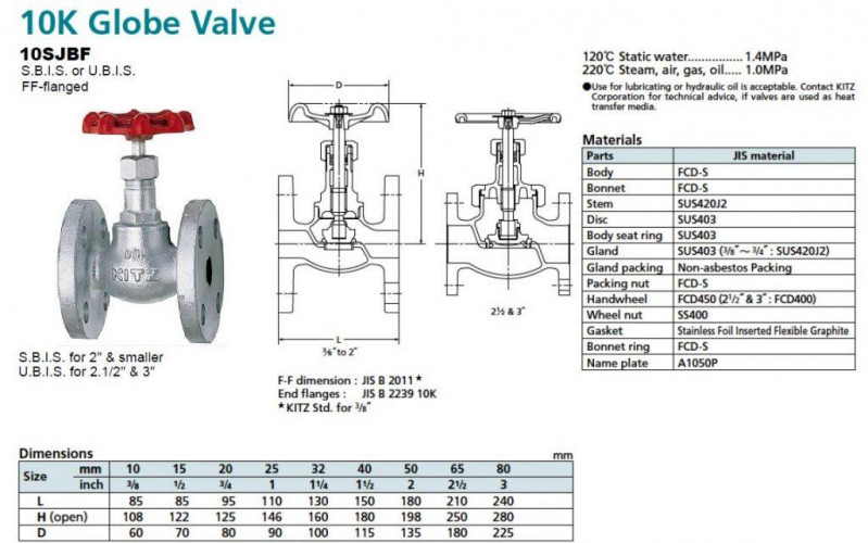 Kitz Class K Ductile Iron Body Globe Valve Flange End Model Sjbf