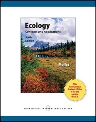 Ecology: Concepts and Applications ISBN  9780071317894