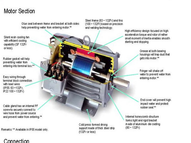 มอเตอร์มิตซูบิชิ 40 แรงม้า รุ่น SF-J 40 HP 4 P