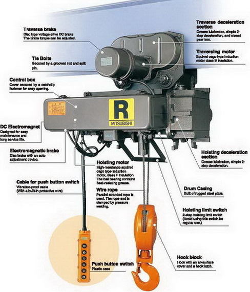 รอกสลิงไฟฟ้ามิตซูบิชิ 4 ทิศทาง Mitsubishi รุ่น R-3-LM-2