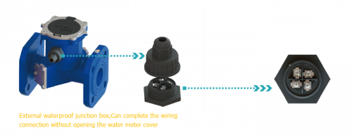 มาตรวัดน้ำ Dual Channel Ultrasonic Water Meter