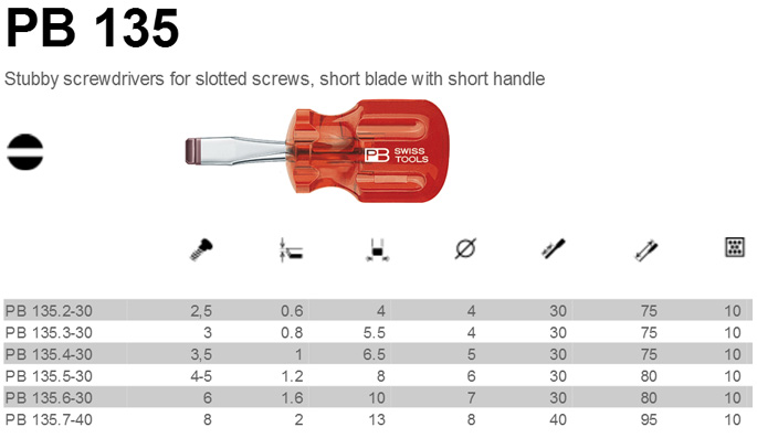ไขควงปากแบนด้ามสั้น PB Swiss Tools PB-135 Short blade screwdrivers