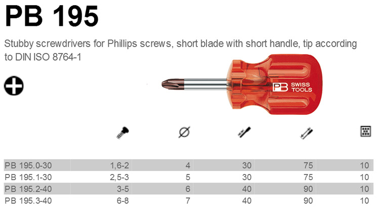 ไขควงแฉกด้ามสั้นสำหรับสกรูฟิลิปส์ PB Swiss Tools PB-195 Short and PH type