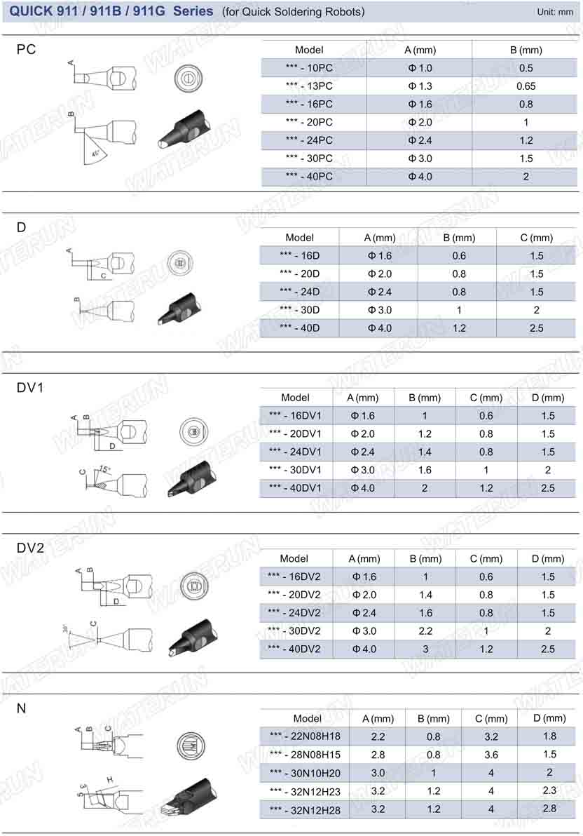 ปลายหัวแร้งบัดกรี 911 Series Quick Soldering Tips