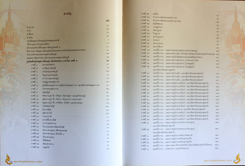 สมุดภาพไตรภูมิฉบับอักษรขอม ภาษาไทย 1