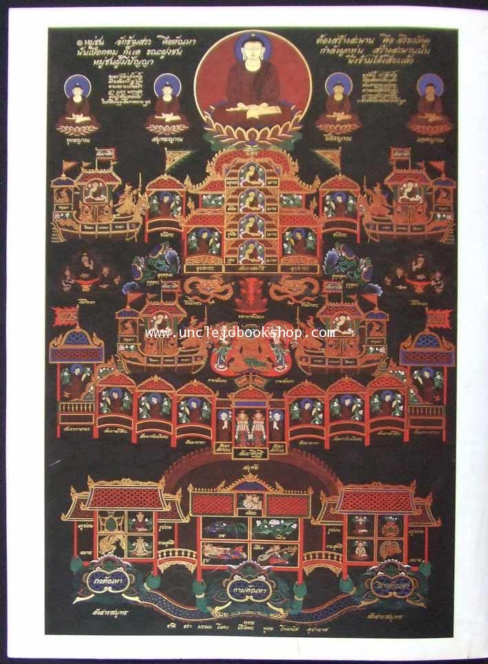 ภาพพิมพ์ พุทธจริต จำนวน 36 ภาพ (ครบทุกรูป ไม่มีขาด) 35