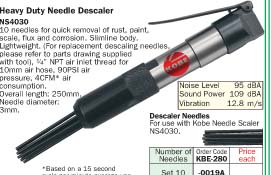 สกัดสนิมลม(heavy duty needle scaler)/KBE-270