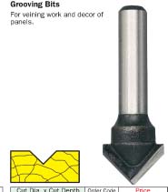 ดอกเราท์เตอร์ (grooving bits)/SEN-287