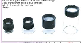 Professional inspection loupes-5x/38x66/KEN-316