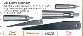 Drill Sleeve&Dirft Set/KEN-482