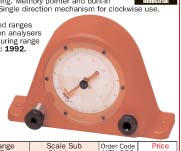 เครื่องมือวัดค่าท็อกซ์ torque calibration analyser/KEN-555