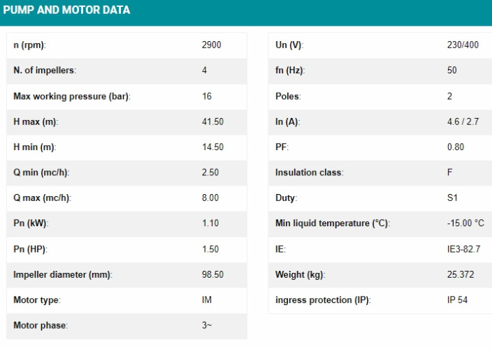 ปั๊มน้ำ Calpeda รุ่น MXV-B 32-404 3