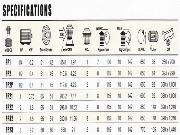 ปั๊มลมพูม่า PUMA รุ่น PP-23/220 (3 แรงม้า) 2