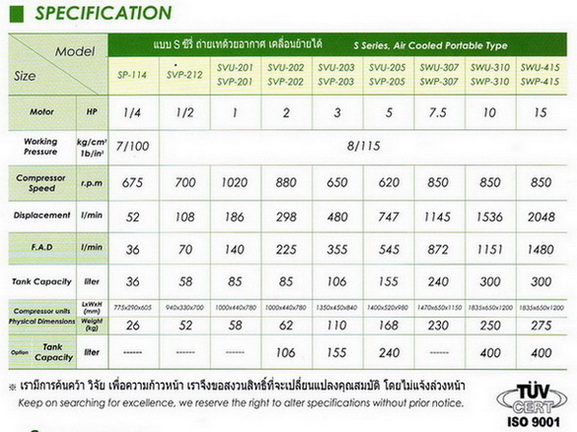 ปั๊มลมสวอน SWAN รุ่น SVP-203-155/220 (3 แรงม้า) 1