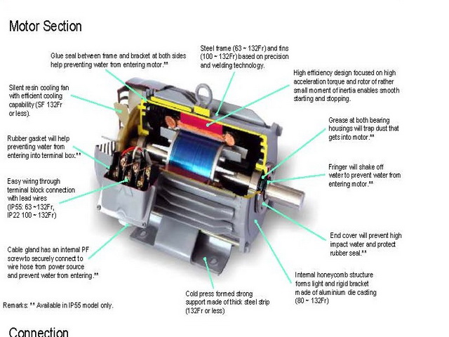 มอเตอร์มิตซูบิชิ 75 แรงม้า รุ่น SF-J 75 HP 4 P