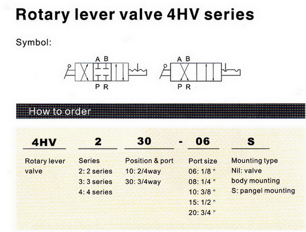 Hand Valve Model : 4HV 1
