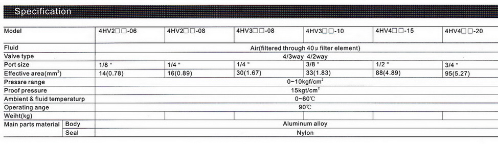 Hand Valve Model : 4HV 2