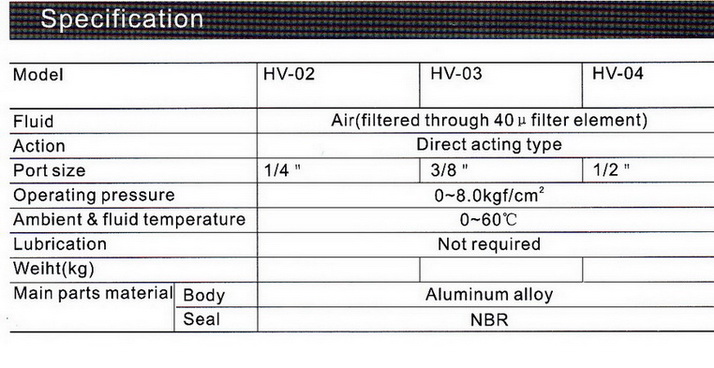 Hand Valve Model : HV 3