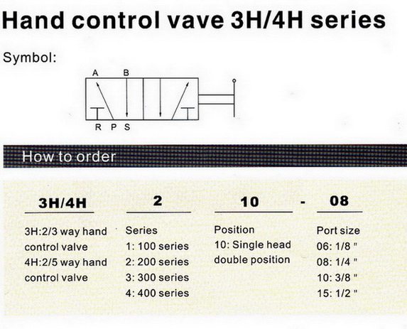 Hand control valve Model : 3H/4H 1
