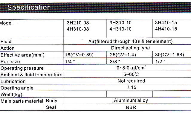 Hand control valve Model : 3H/4H 3