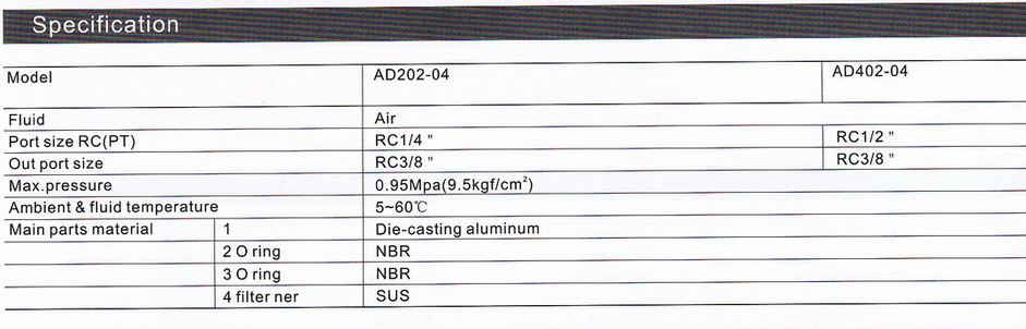 ออโตเดรน Auot Drain SFC Model : AD402-04 2