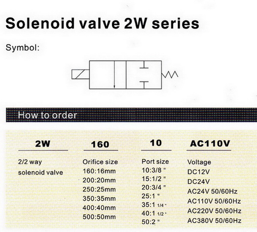 โซลินอยด์วาล์ว 2/2 Model : 2W 1