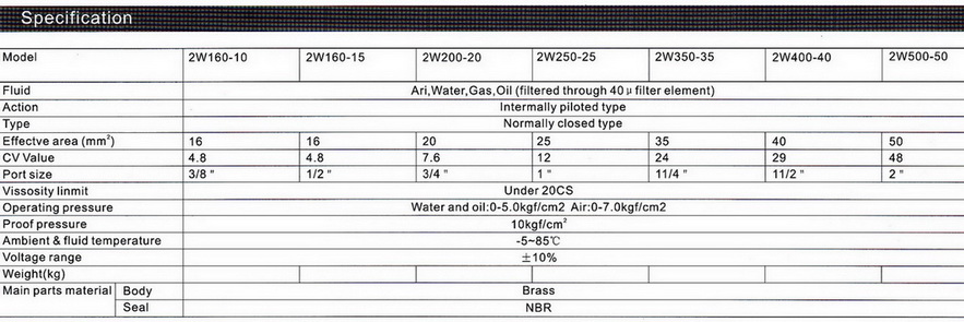 โซลินอยด์วาล์ว 2/2 Model : 2W 2