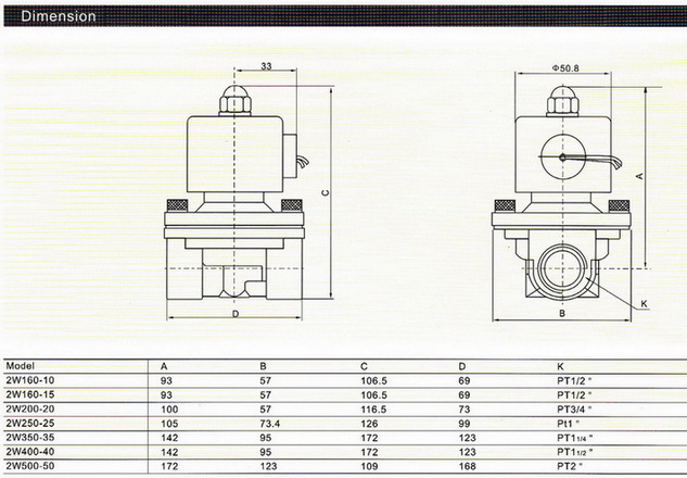 โซลินอยด์วาล์ว 2/2 Model : 2W 3
