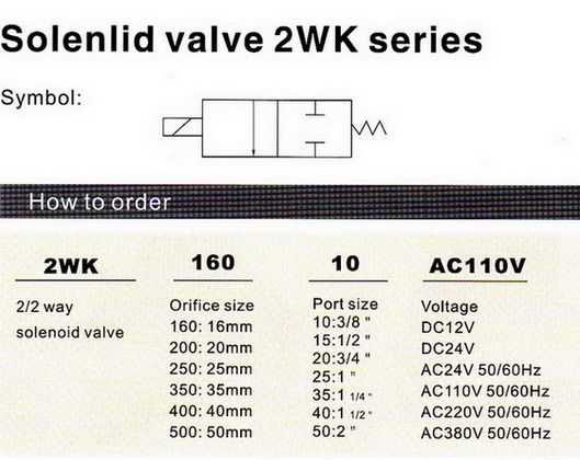 โซลินอยด์วาล์ว 2/2 Model : 2WK 1