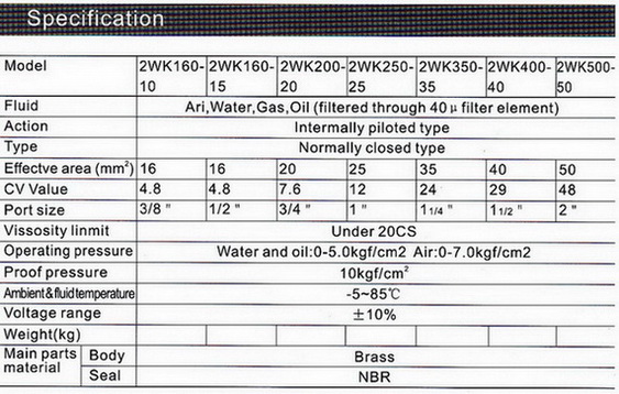 โซลินอยด์วาล์ว 2/2 Model : 2WK 3