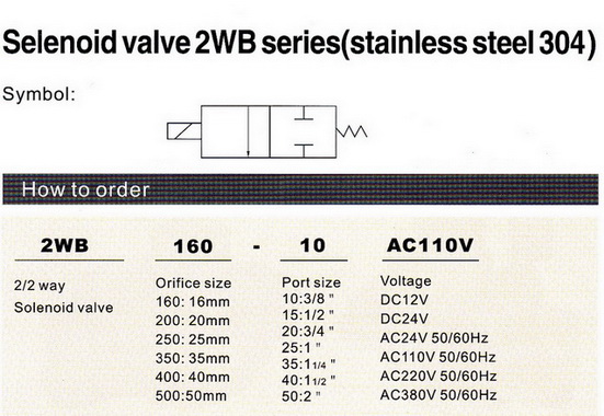 โซลินอยด์วาล์ว 2/2 Model : 2WB 1