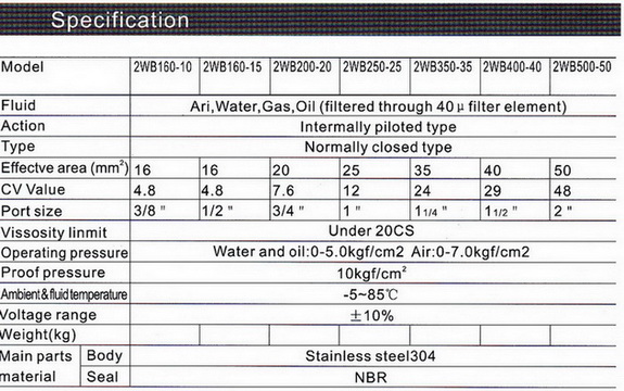 โซลินอยด์วาล์ว 2/2 Model : 2WB 3