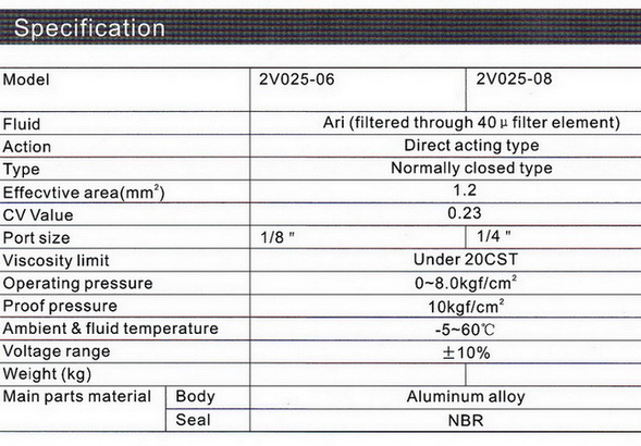 โซลินอยด์วาล์ว 2/2 Model : 2V 3