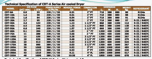 AIR DRYER แอร์ดรายเออร์ รุ่น CDT-15A 1