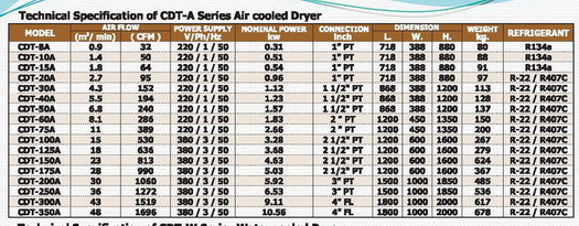 AIR DRYER แอร์ดรายเออร์ รุ่น CDT-30A 1