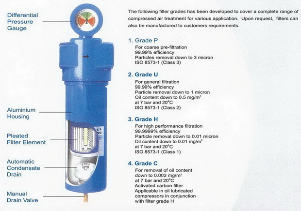 Main Line Filter Model : T-40 1