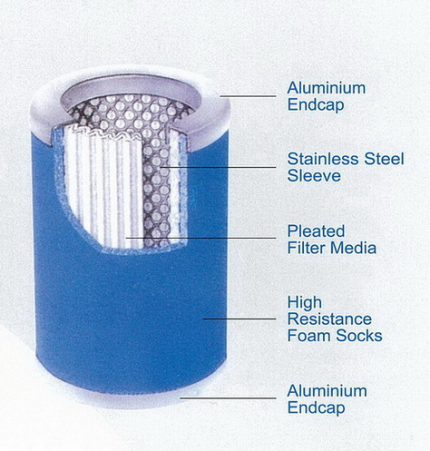 Main Line Filter Model : T-40 2
