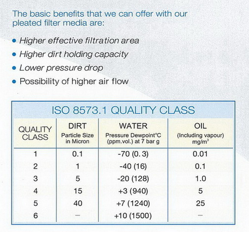 Main Line Filter Model : T-40 3