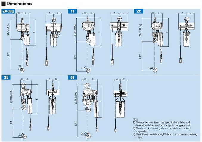 รอกโซ่ไฟฟ้า HITACHI 250 Kg./380 V. Model : 1/4 LH 5
