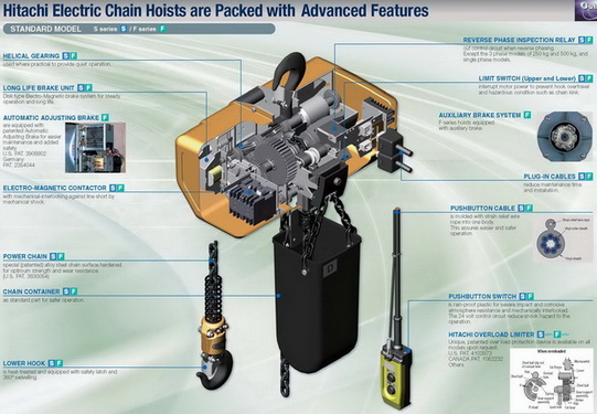รอกโซ่ไฟฟ้า HITACHI 500 Kg./380 V. Model : 1/2 LH 2