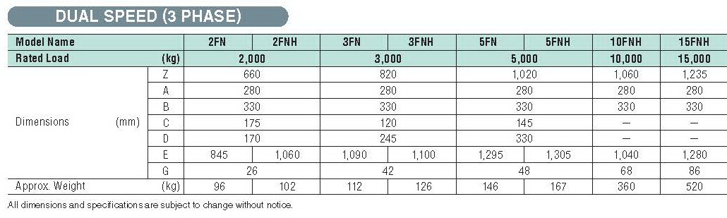 รอกโซ่ไฟฟ้า HITACHI 2,000 Kg./380 V. Model : 2 SH 4