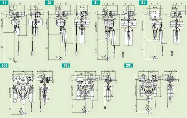 รอกโซ่ไฟฟ้า HITACHI 2,000 Kg./380 V. Model : 2 SH 5