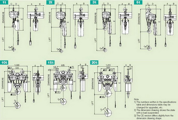 รอกโซ่ไฟฟ้า 4 ทิศทาง HITACHI 2,000 Kg./380 V. Model : 2 SH + 2 ST 2