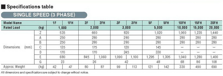 รอกโซ่ไฟฟ้า 4 ทิศทาง HITACHI 5,000 Kg./380 V. Model : 5 FH + 5 ET 3
