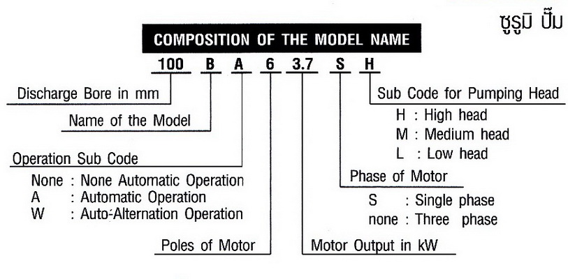 ปั๊มบำบัดน้ำเสีย Tsurumi รุ่น B Series รุ่น 50B2.75H,TOS50B2.75H,TS50B2.75H 6