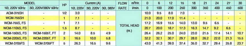 ปั๊มน้ำหอยโข่งมิตซูบิชิ Mitsubishi รุ่น WCM-755S 4