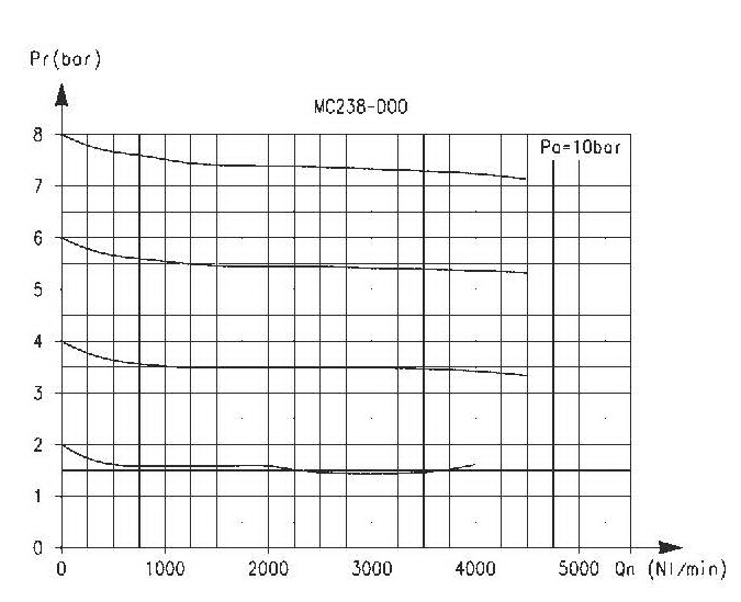 Filter Regulator CAMOZZI 1/2 Model MC202D00