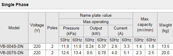 VORTEX BLOWER HITACHI โบลเวอร์ ฮิตาชิ รุ่น VB-007-DN 3