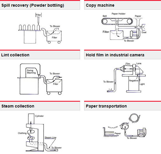 VORTEX BLOWER HITACHI โบลเวอร์ ฮิตาชิ รุ่น VB-004S-DN 4