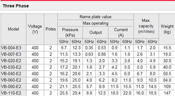 VORTEX BLOWER HITACHI โบลเวอร์ ฮิตาชิ รุ่น VB-080-E2 3